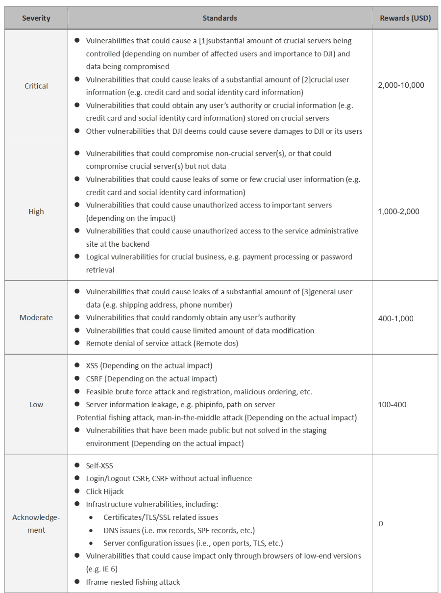 chart 1